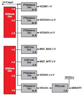 ML605 power block diagram 